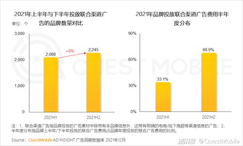 2022互聯(lián)網(wǎng)廣告市場(chǎng)半年大報(bào)告 互聯(lián)網(wǎng)銷售新態(tài)勢(shì)與未來展望