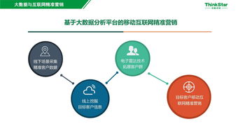 智慧景區(qū)大數(shù)據(jù)精準(zhǔn)營(yíng)銷 助推旅游產(chǎn)業(yè)信息化與智慧化轉(zhuǎn)型